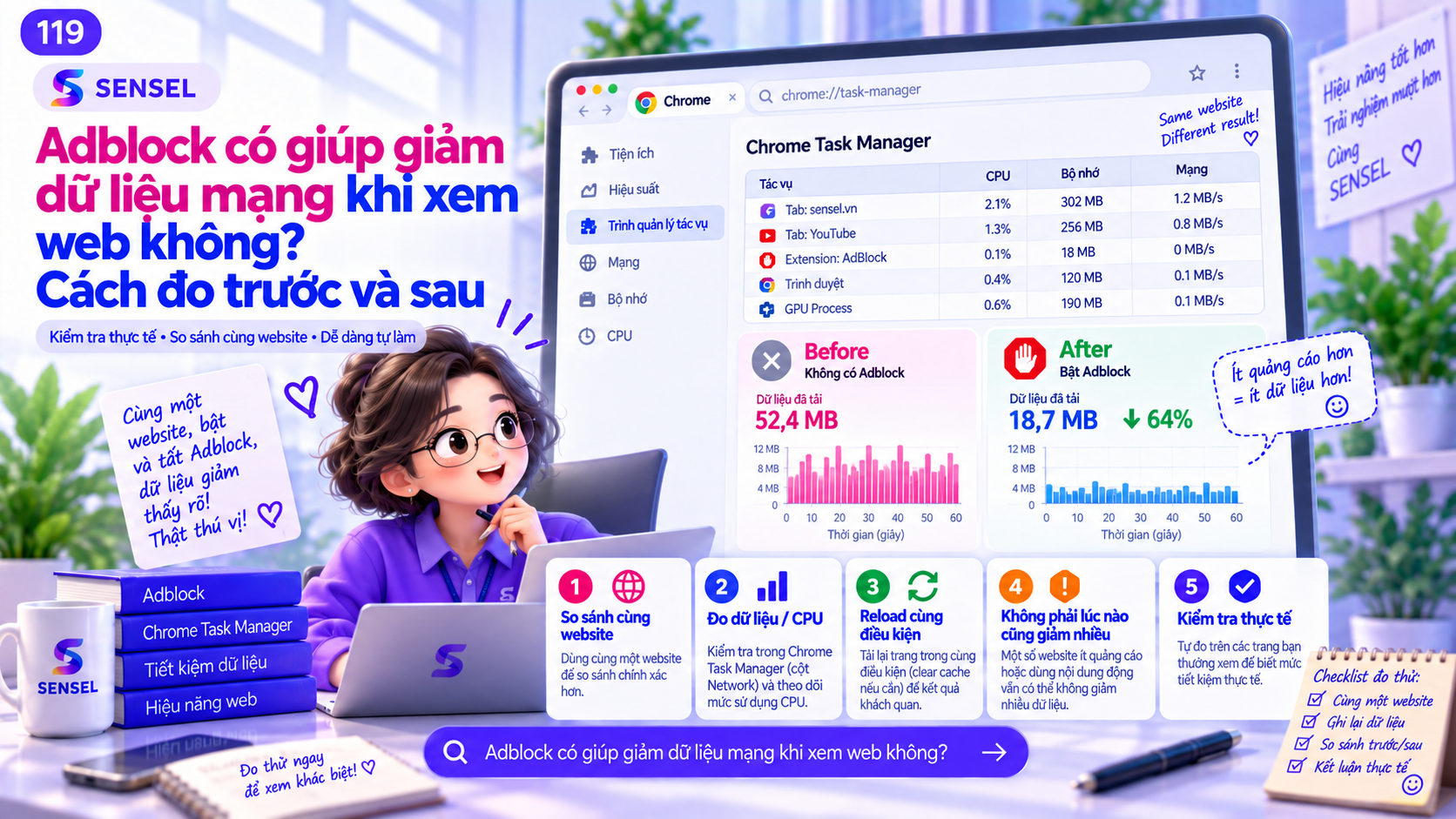 Minh họa cách đo dữ liệu mạng trước và sau khi dùng adblock trên Chrome